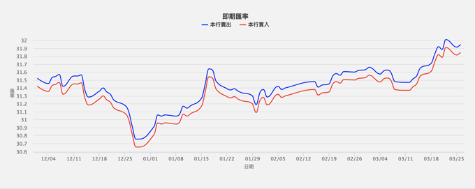 截圖 2024-03-26 下午3.06.01