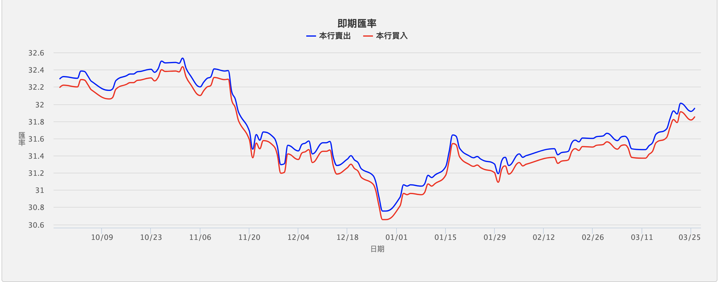 截圖 2024-03-26 下午3.12.41