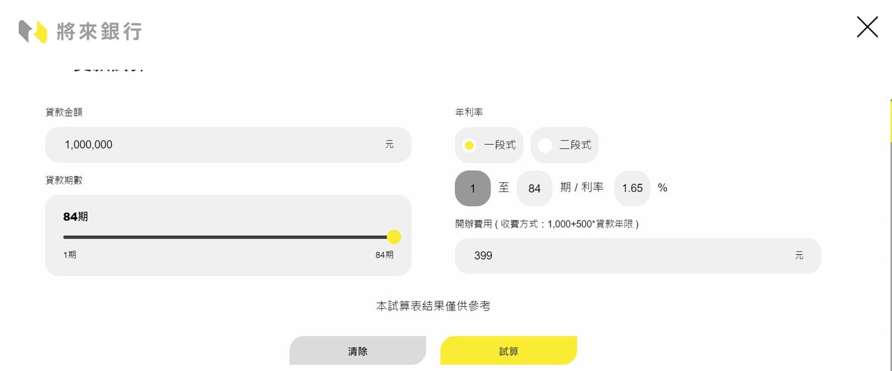 將來銀行信貸試算