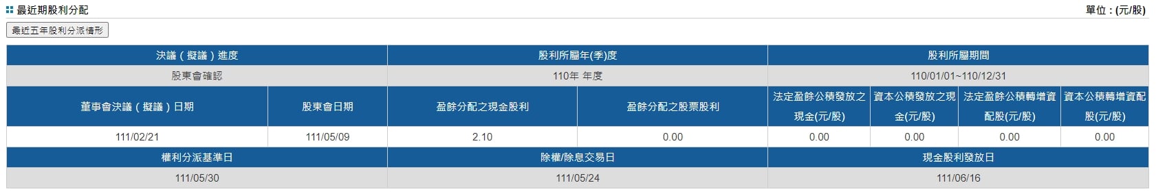 京城銀股息